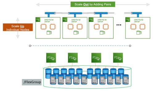 跨云數據管理新篇章 又一文件存儲技術落地中國，賦能企業數據自由流動與安全備份