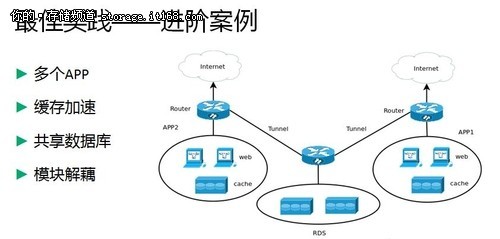 DTCC 青云緩存服務如何為DBA減壓——IT168 存儲專區的最佳實踐分享