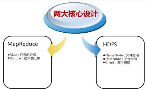 Hadoop大數據可視化 數據處理與存儲服務的CSDN實踐